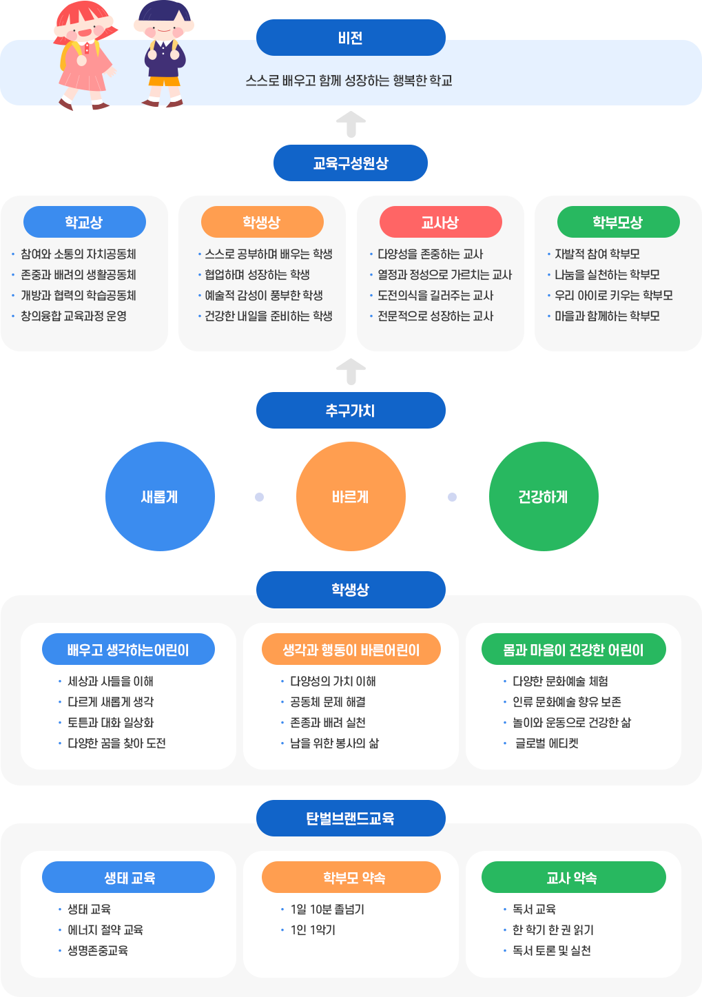 교육목표 이미지