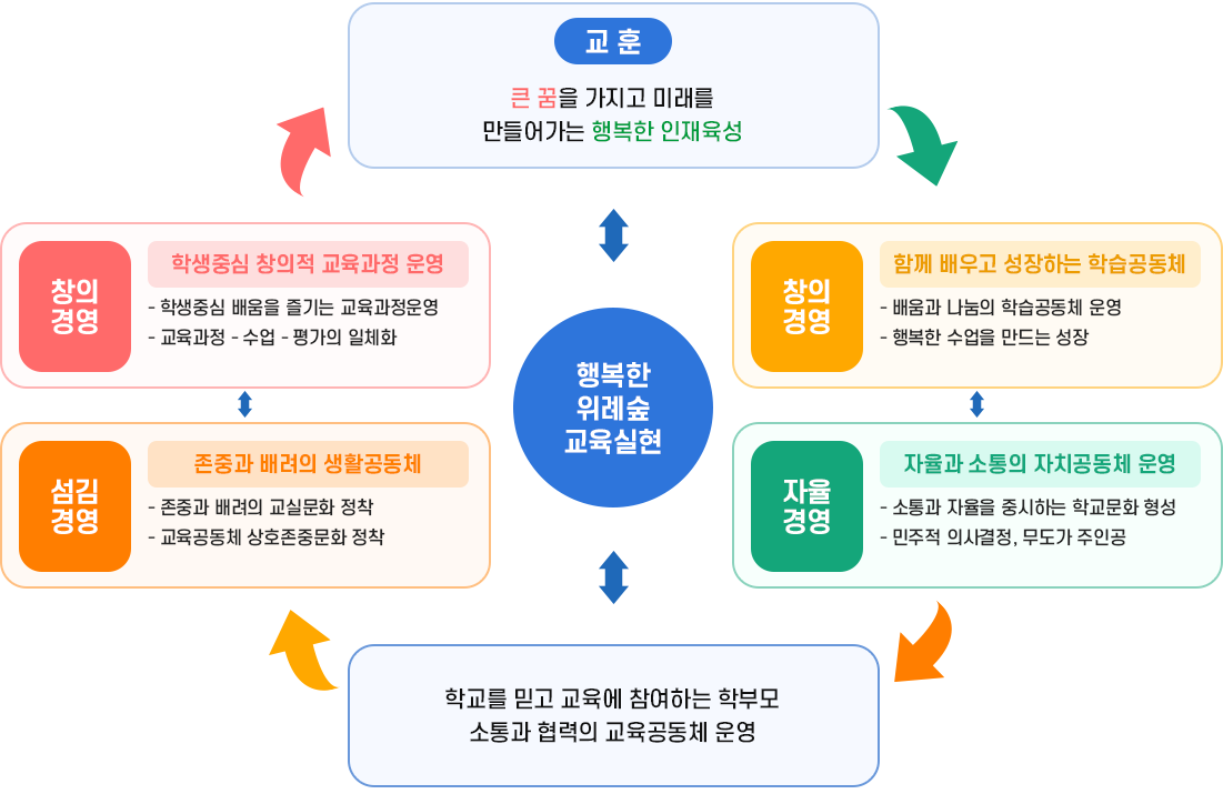 교육목표 이미지